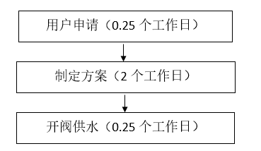 流程图.jpg